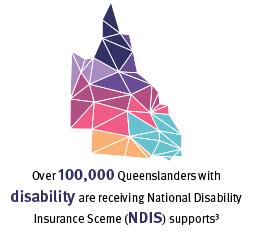 Over 100,000 Queenslanders with disability are receiving National Disability Insurance Scheme (NDIS) supports